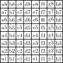 Chess Symbols in C (C / C++ forum at Coderanch)