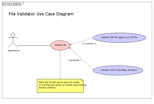 Use Case Diagram 2