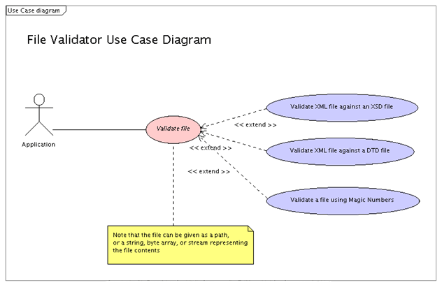Use Case Diagram 3